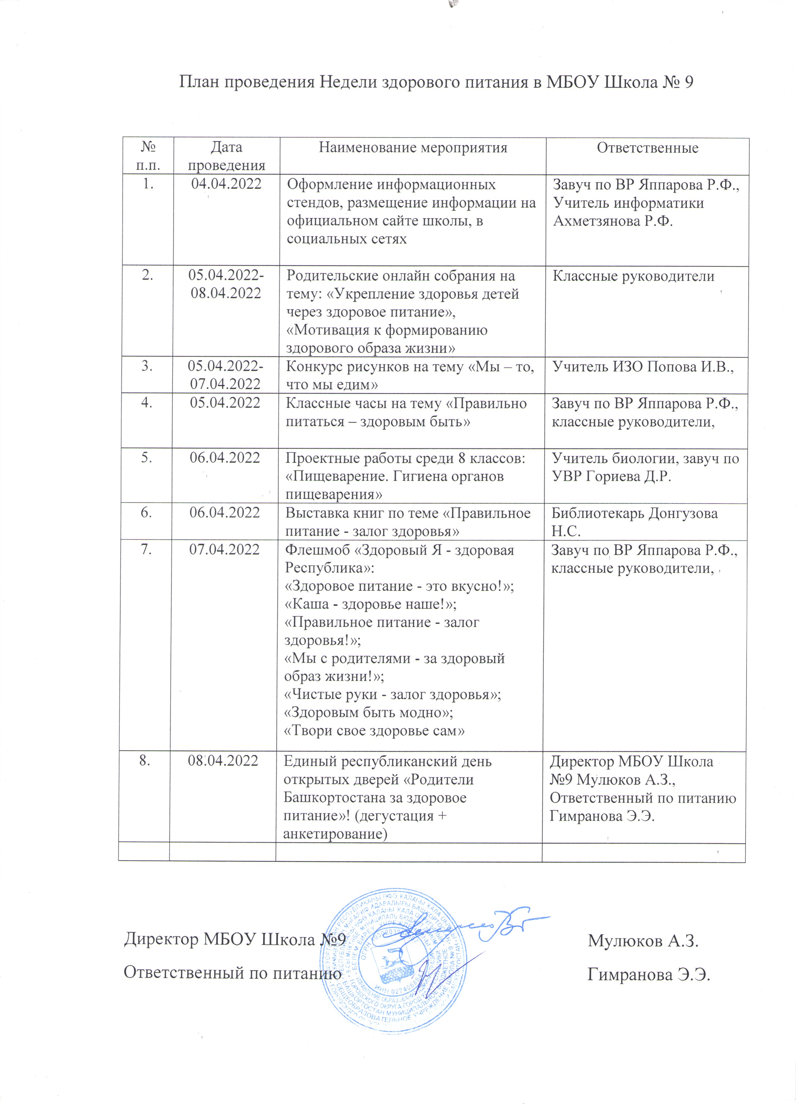 Неделя здорового питания в детском саду план мероприятий